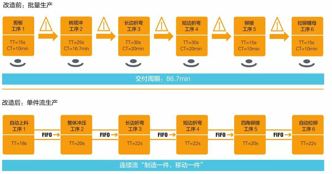 钣金加工产品在自动化及电梯行业中的应用 -南昌龚瑞空气净化器有限公司
