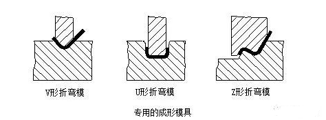 钣金加工中数控折弯加工零件范围及加工精度参数的详细解答-南昌龚瑞空气净化器有限公司