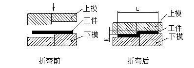 钣金加工中数控折弯加工零件范围及加工精度参数的详细解答-南昌龚瑞空气净化器有限公司
