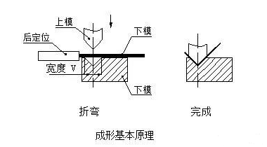 钣金加工中数控折弯加工零件范围及加工精度参数的详细解答-南昌龚瑞空气净化器有限公司