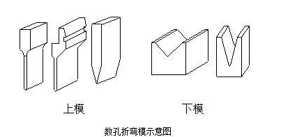 钣金加工中数控折弯加工零件范围及加工精度参数的详细解答-南昌龚瑞空气净化器有限公司