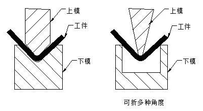 钣金加工中数控折弯加工零件范围及加工精度参数的详细解答-南昌龚瑞空气净化器有限公司