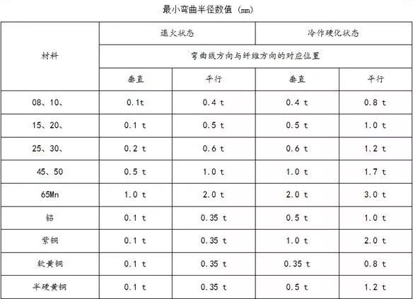 钣金加工中数控折弯加工零件范围及加工精度参数的详细解答-南昌龚瑞空气净化器有限公司