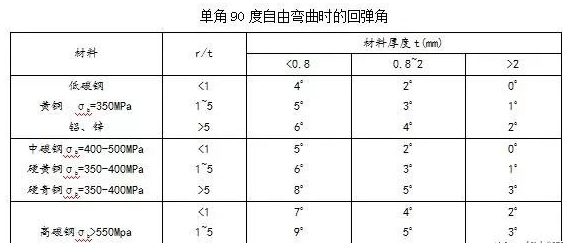 钣金加工中数控折弯加工零件范围及加工精度参数的详细解答-南昌龚瑞空气净化器有限公司
