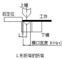 钣金加工中数控折弯加工零件范围及加工精度参数的详细解答-南昌龚瑞空气净化器有限公司