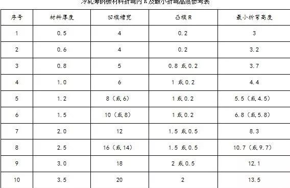 钣金加工中数控折弯加工零件范围及加工精度参数的详细解答-南昌龚瑞空气净化器有限公司
