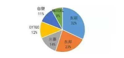 涉及钣金加工行业、全球领先的高客户设备-南昌龚瑞空气净化器有限公司